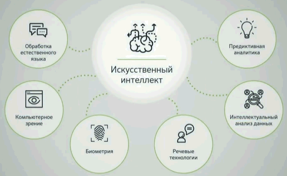 Практика применения искусственного интеллекта